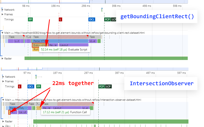 getBoundingClientRect vs IntersectionObserver with asynchronous call