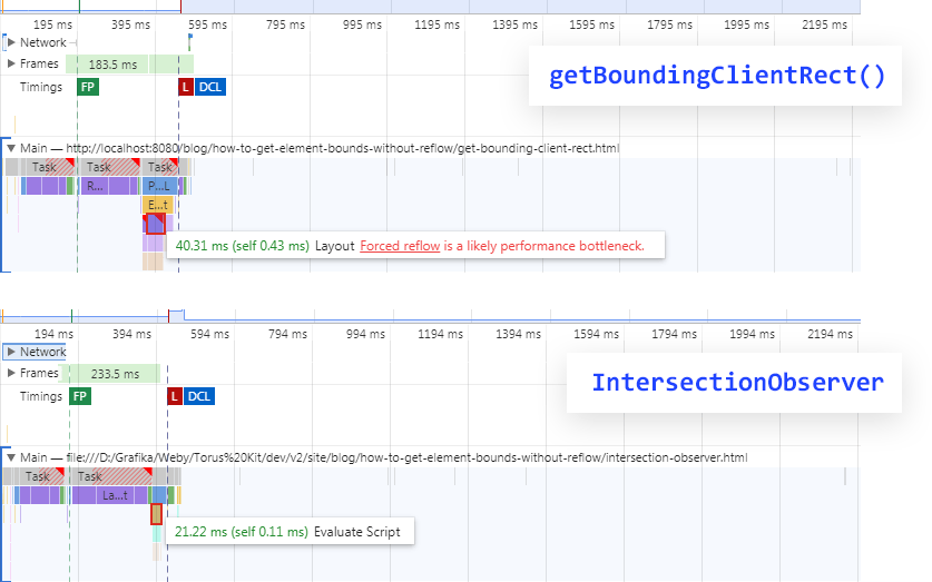 getBoundingClientRect vs IntersectionObserver comparison